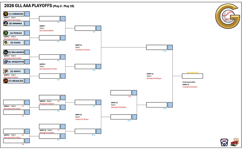 AAA Playoffs