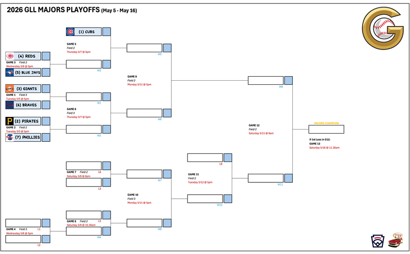 2026 GLL Majors Playoffs
