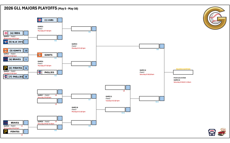 2026 GLL Majors Playoffs