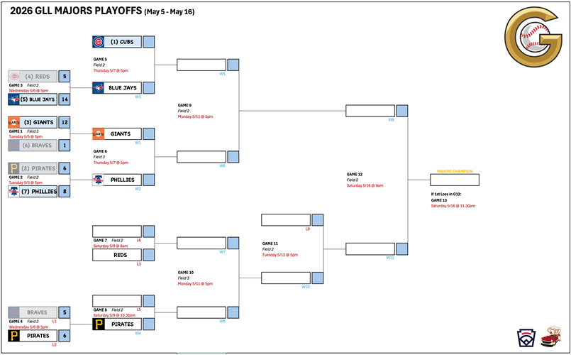 2026 GLL Majors Playoffs