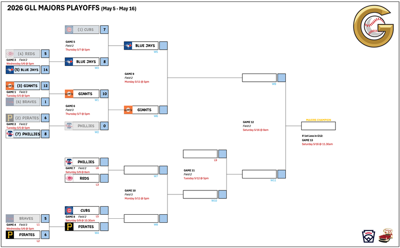 2026 GLL Majors Playoffs
