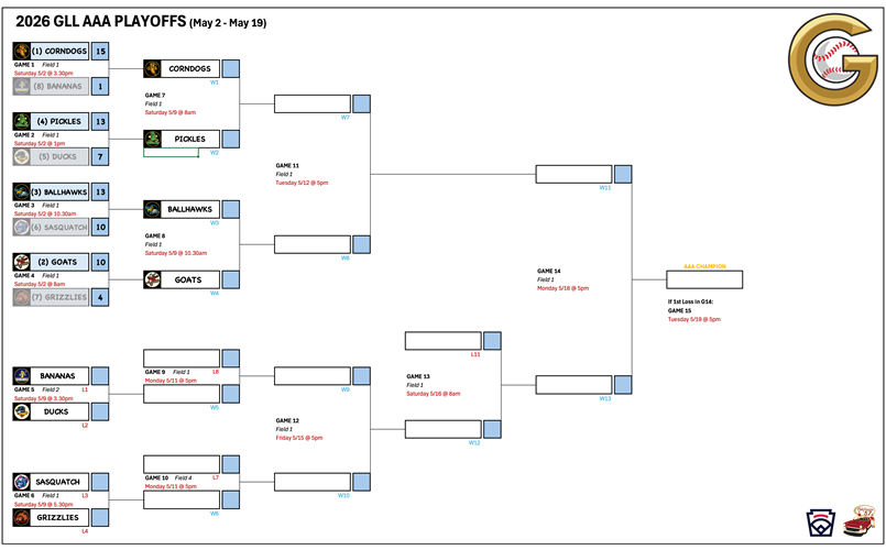 2026 GLL AAA Playoffs