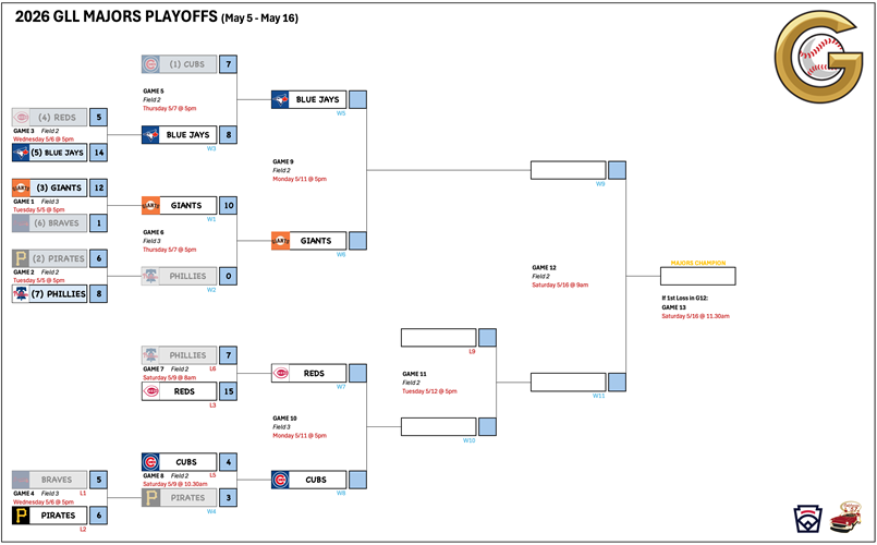2026 GLL Majors Playoffs