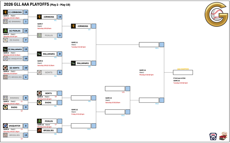 2026 GLL AAA Playoffs