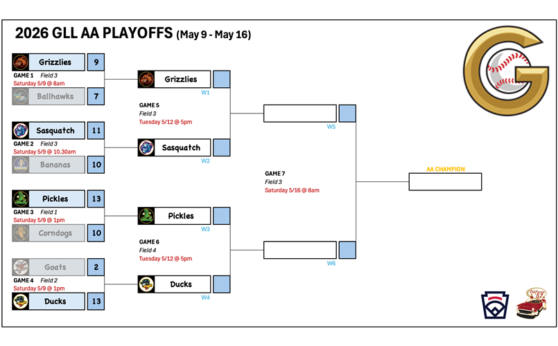 2026 GLL AA Playoffs