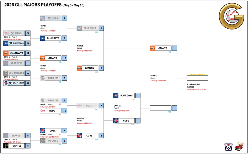 2026 GLL Majors Playoffs
