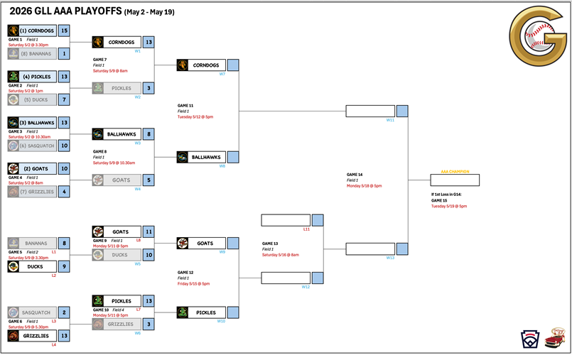 2026 GLL AAA Playoffs