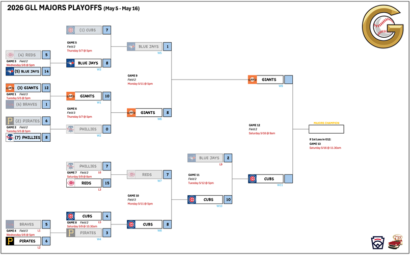 2026 GLL Majors Playoffs