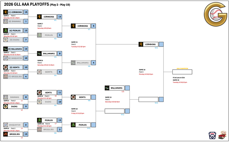 2026 GLL AAA Playoffs