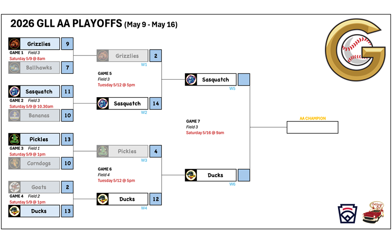 2026 GLL AA Playoffs