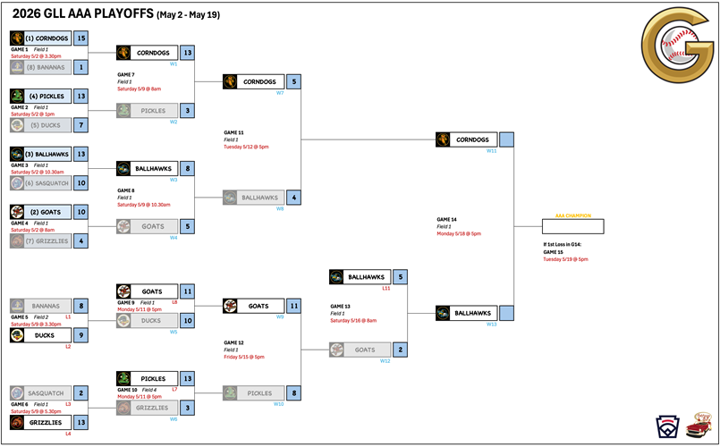 2026 GLL AAA Playoffs
